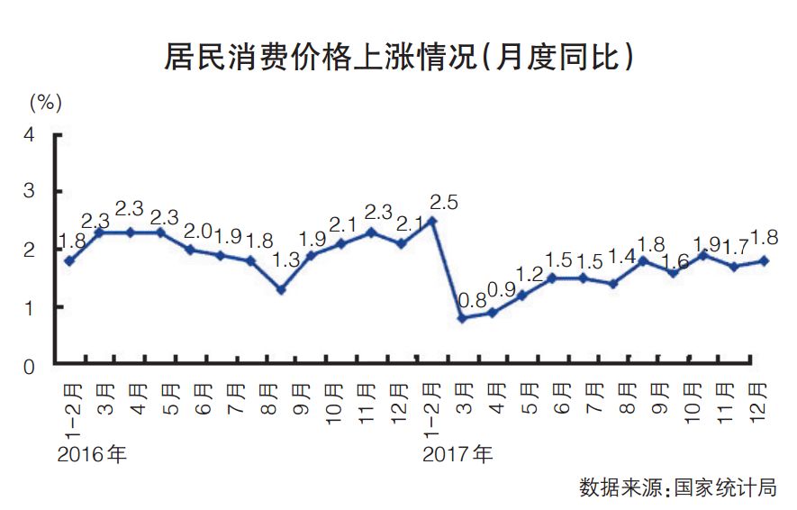 国研世讯 人口普查_人口普查(3)