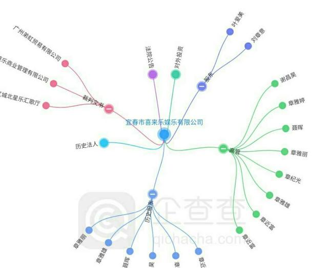 宜春各省人口_宜春各小区分布图(2)