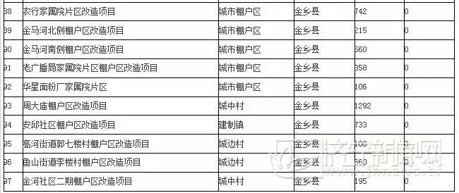 金乡镇2021gdp_全省专业镇GDP破1.2万亿