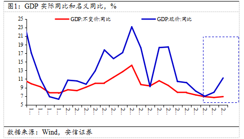 2017年江苏1季度gdp_江苏地图(3)