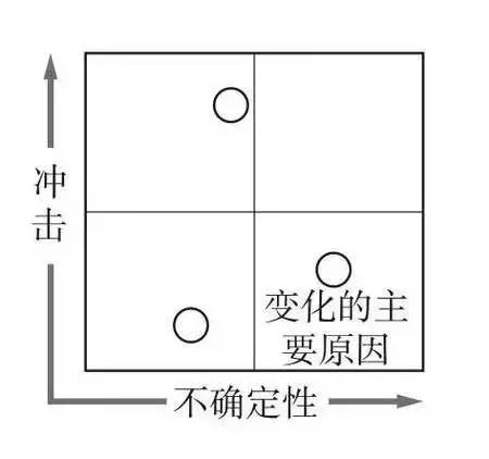 重点人口分类_人口普查图片(3)