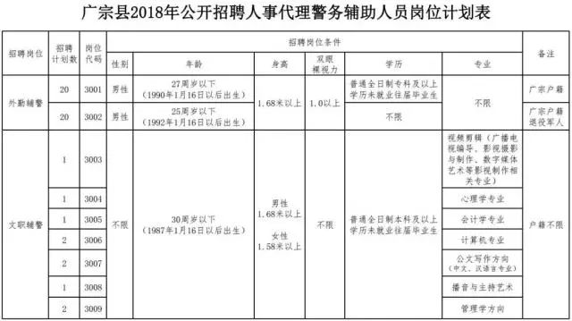 元氏县人口数量_元氏县老大照片