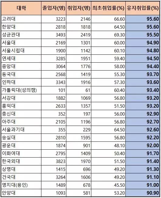 韩国学校排名_韩国男星颜值排名