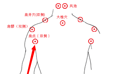 探查肩贞穴也需由他人帮助,用对侧的手操作,即左手置于右肩,右手置于