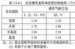 居住区人口规模计算_堵城 排名更新 成都居第20位武侯区最堵