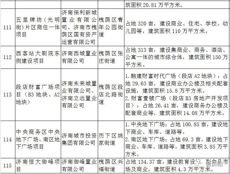 济阳人口多少_刚刚发布 济阳区常住人口401826人