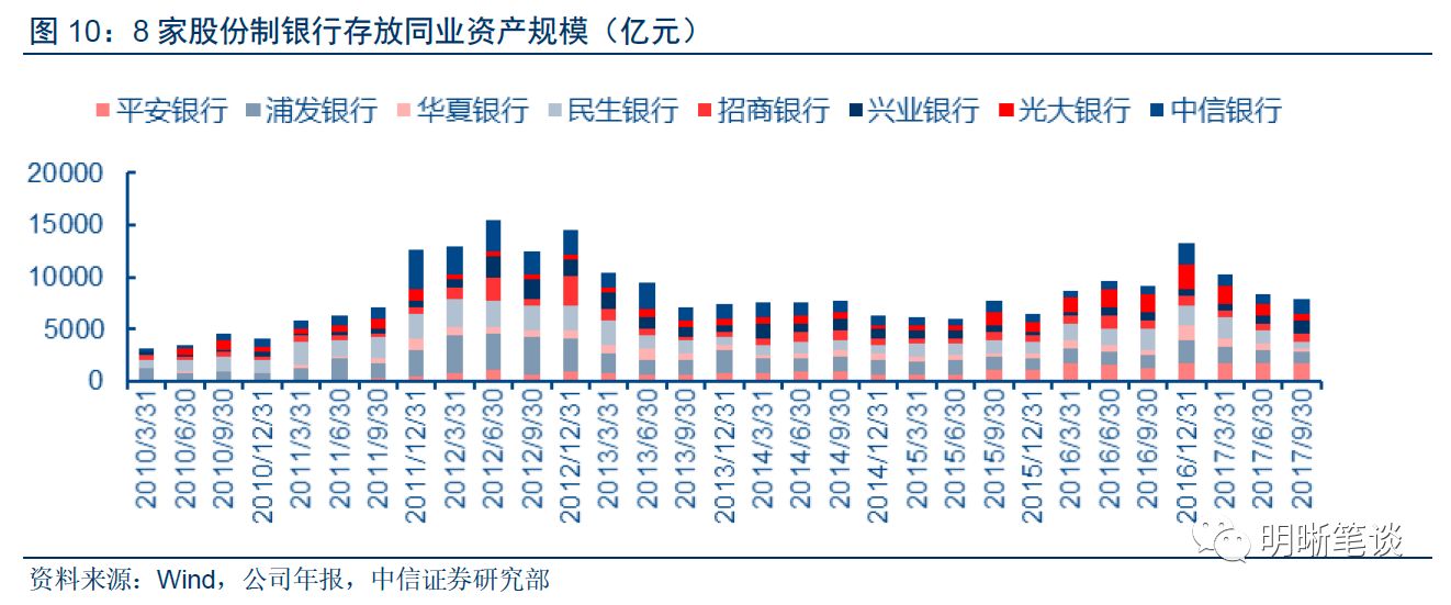 中国经济总量过万亿城市图表_中国城市地图(3)