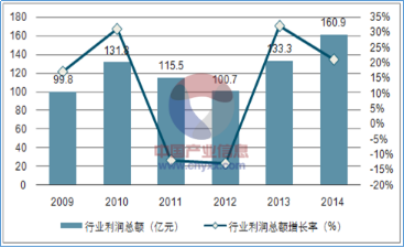 中国按摩人口(3)