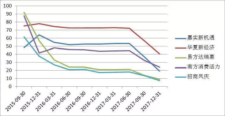 欧洲六大国第一季度gdp_2021年一季度GDP发布 实现30年增长最高,3点因素至关重要(3)