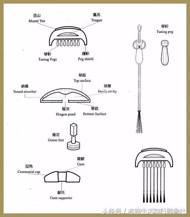 意扬说古琴┃六从器的概念认识琴