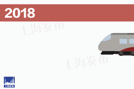 2018上海任务清单!提高养老金、低保!放宽廉租