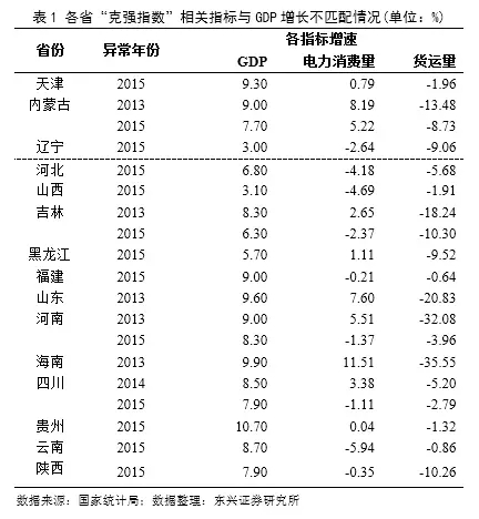 财政收入和gdp有区别吗_谢旭人 财政收入占GDP比重仍处于偏低水平(3)