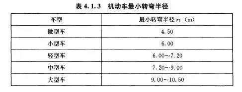 1.3机动车最小转弯半径应符合表4.1.3的规定.4.1.