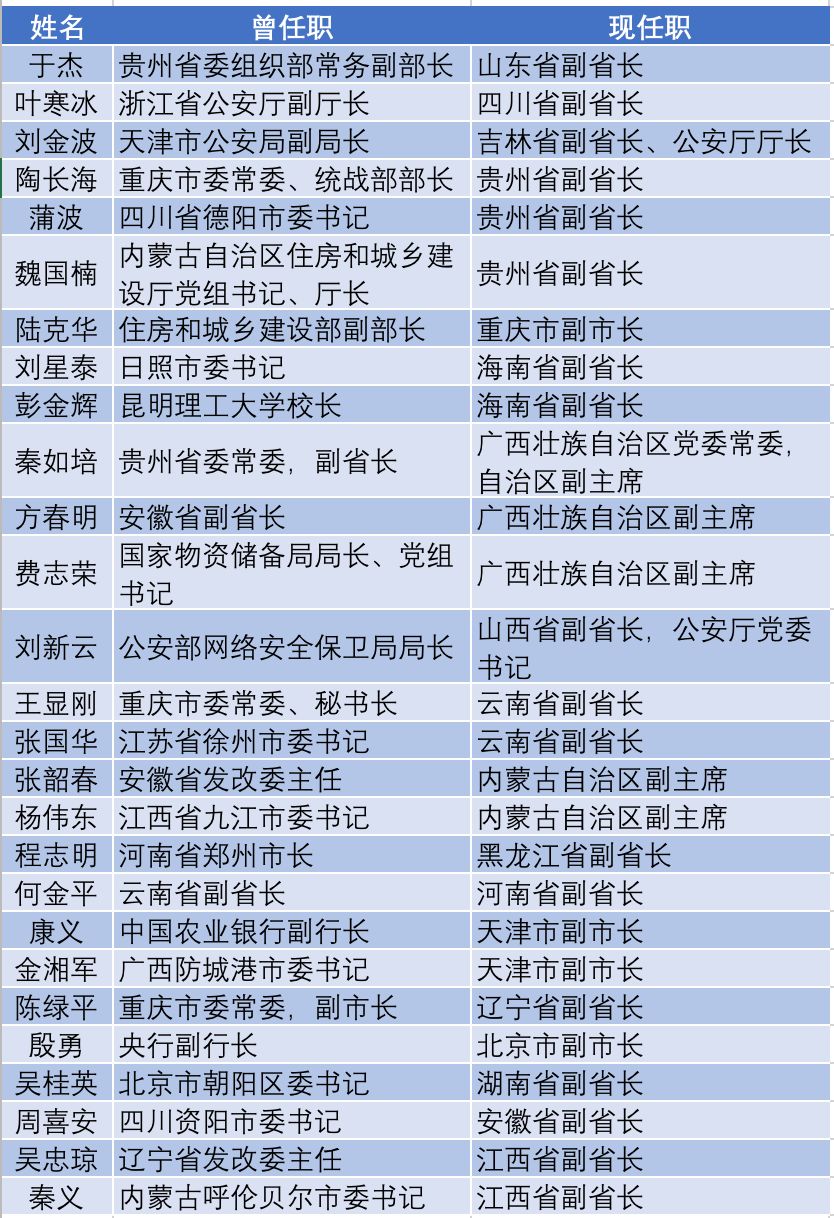 中国人口最少的地方_中国有12 的城市在收缩,怎么办