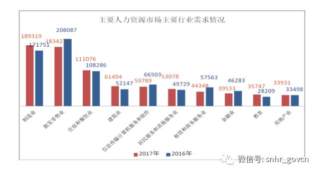 2017陕西省经济总量_陕西省城市经济学校