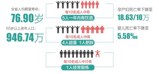 人口平均身高_扎心了 四川人均身高比全国平均矮4 5cm,你拖后腿了吗(3)