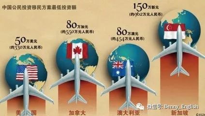 谈球吧体育想移民？看看哪个国家最适合你(图10)