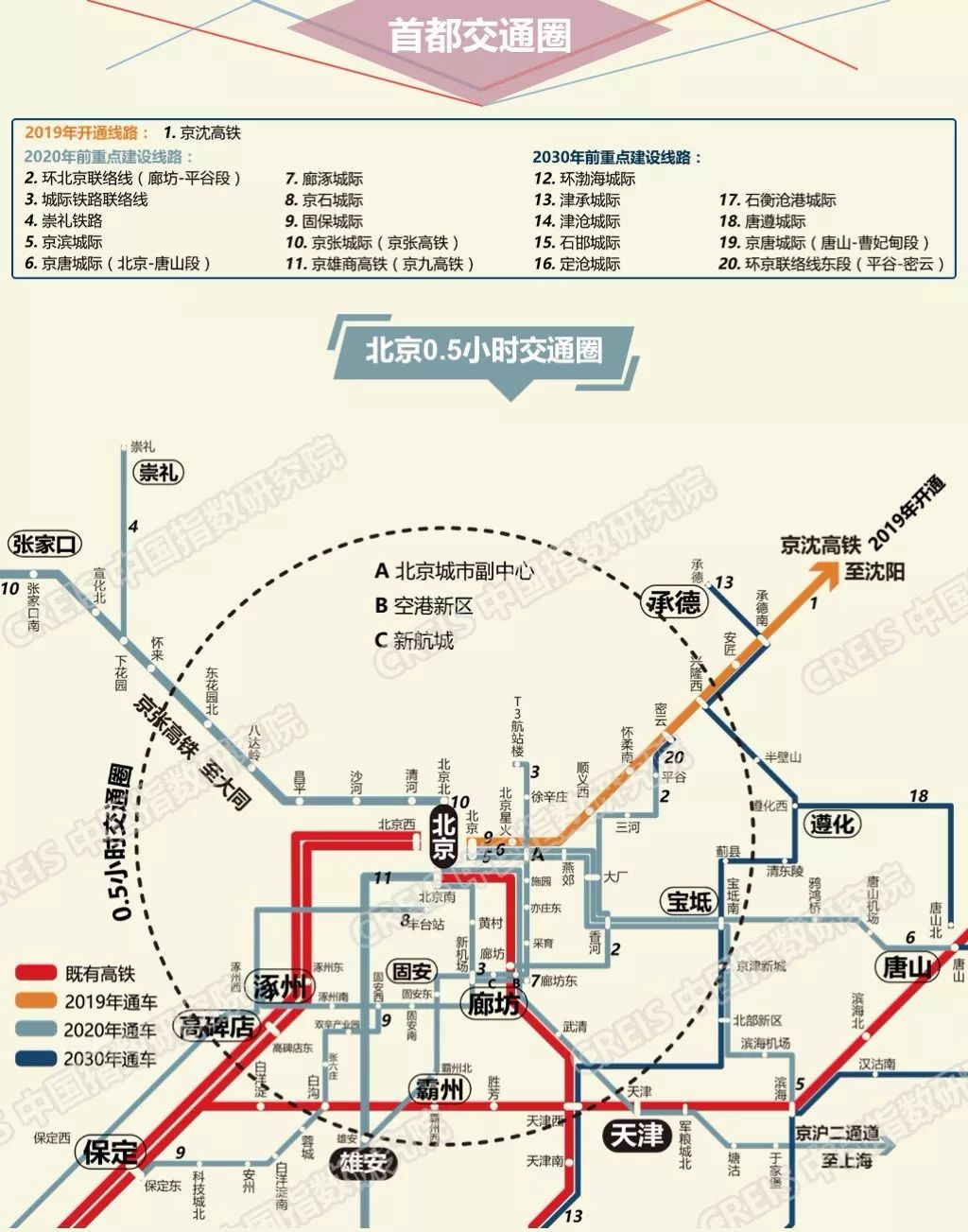 影响人口潜力_风对人口迁移的影响(3)