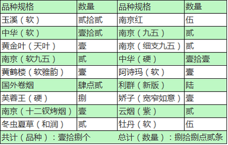 天长人口多少_你知道2017年天长常住人口有多少人吗 官方数据来了