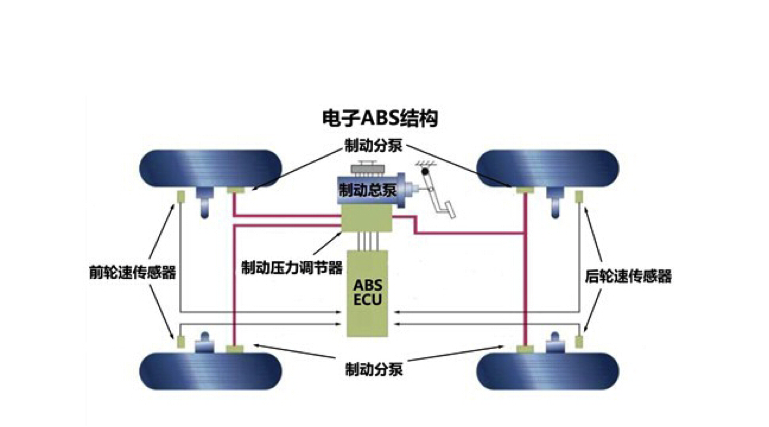 ABS有什么作用 原理是什么