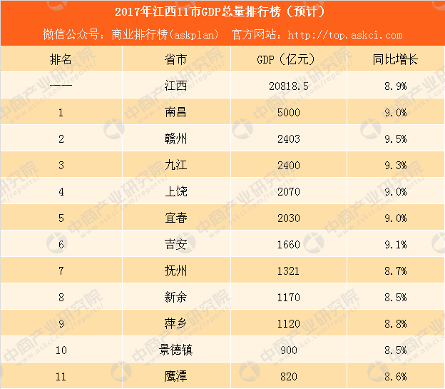 2017县gdp排行_世界各国gdp排行图片