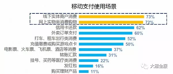 银行卡消费金额占gdp_图说经济(3)