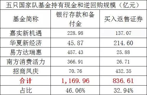 Java采集GDP(2)