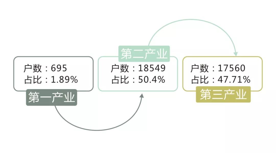 慈溪外来人口数量_重磅发布 慈溪人口普查数据公布(3)