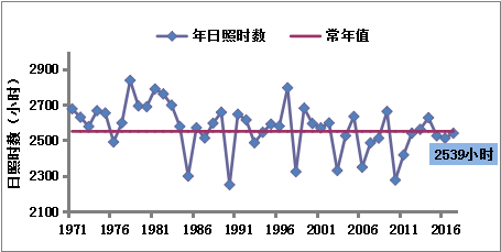 大连人口数_大连人口到底少没少 孩子中考压力大不大 2011 2017大连出生人数统(2)