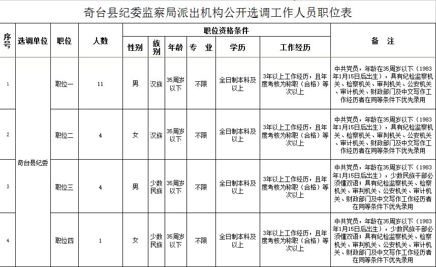 新疆各县市人口一览表(2)