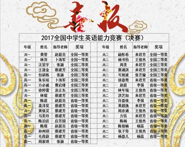 林萍,励彤希等3名学生获得全国一等奖;杨书怡等5名学生获得全国二等奖