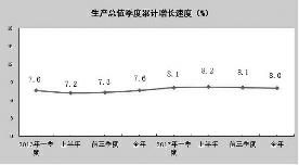 陕西gdp负增长_陕西美食图片