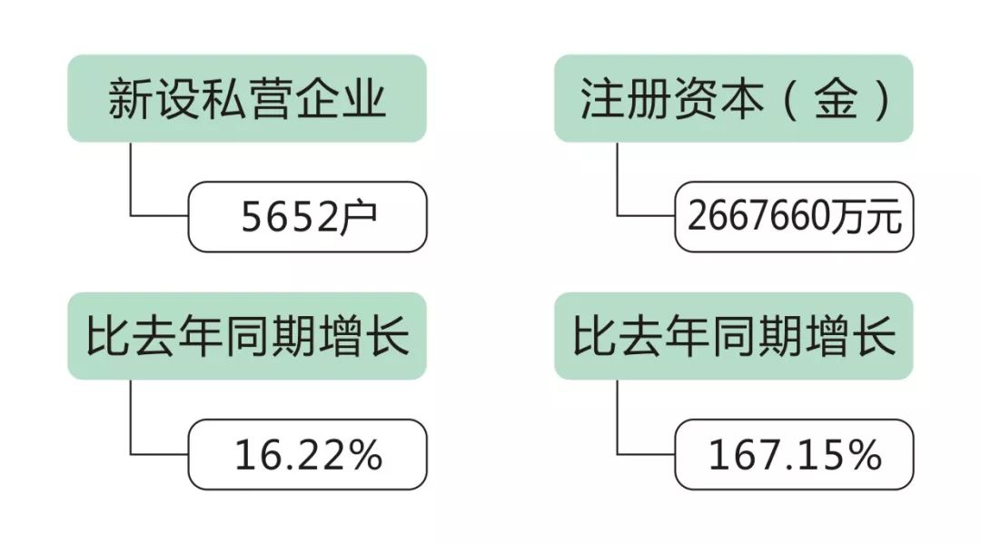 慈溪外来人口数量_重磅发布 慈溪人口普查数据公布(3)