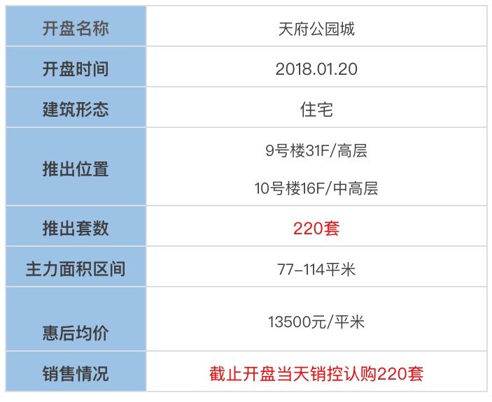 视高gdp算仁寿吗_成都房产 二万六 天府新区 刚需房 还刚需吗