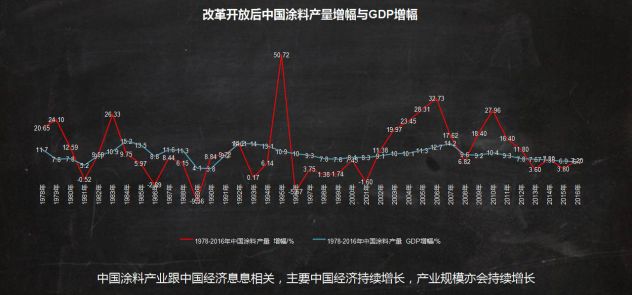 改革开放以后中国每年gdp增长情况_下调至7 以下,如何认识中国经济增速(3)