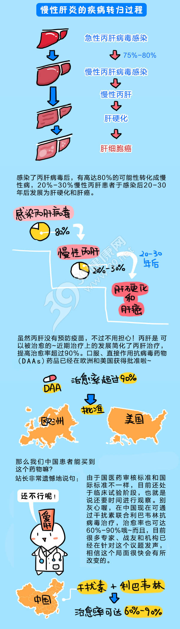 的事 血液检查发现刘女士的肝功能不好 经检查后确诊刘女士得了丙肝