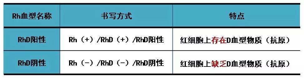 涨知识!rh阴性血(熊猫血)患者一定要输rh阴性血吗?