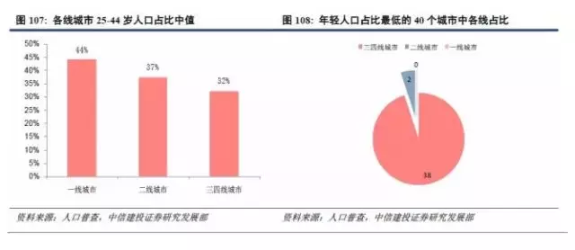 争夺人口红利_人口红利(3)