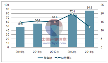 中国按摩人口(3)