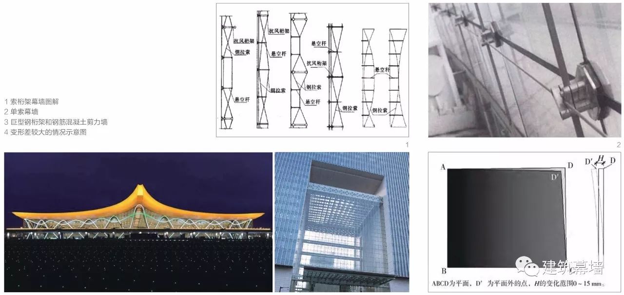 【bcw《建筑幕墙》索结构幕墙专题导读(总第7期)