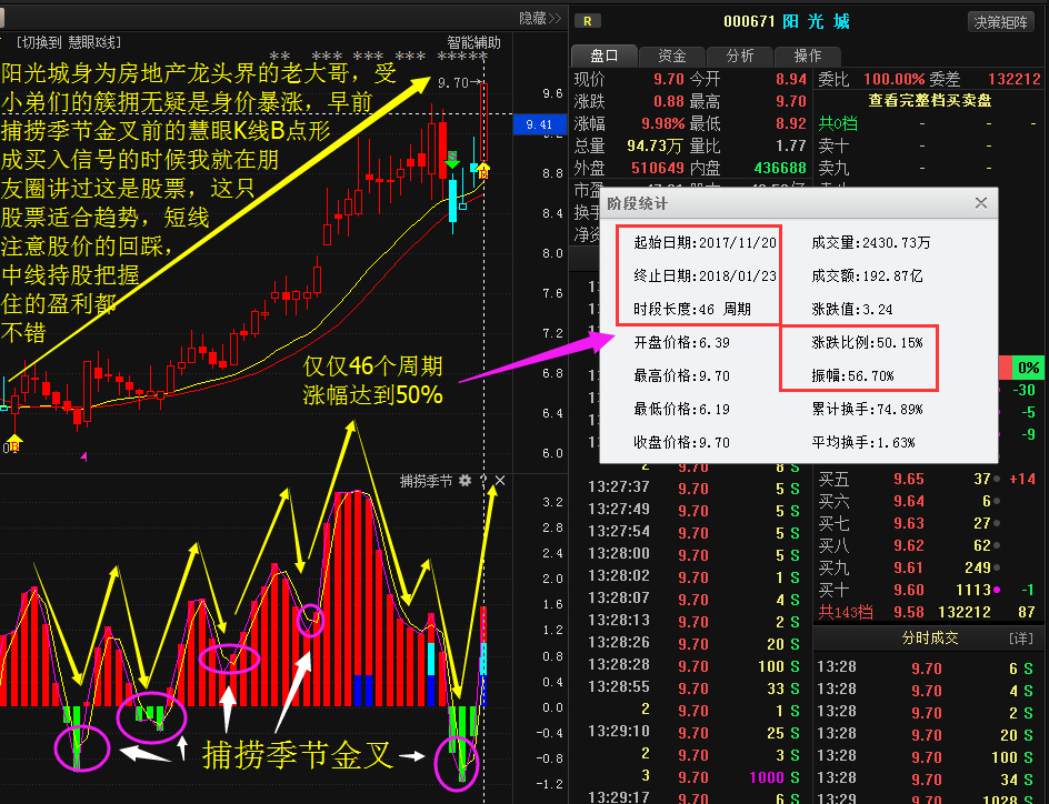 2,麦迪电气(300341)2周期涨幅13.26%,今天冲击涨停板