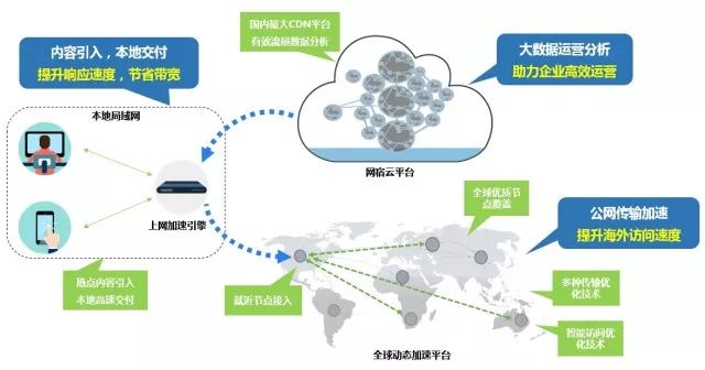 飞机上wifi什么原理是什么_wifi天线是什么样子的