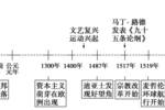 冷战和多极化格局 |标签:备战高考 时间轴 返回搜             责任