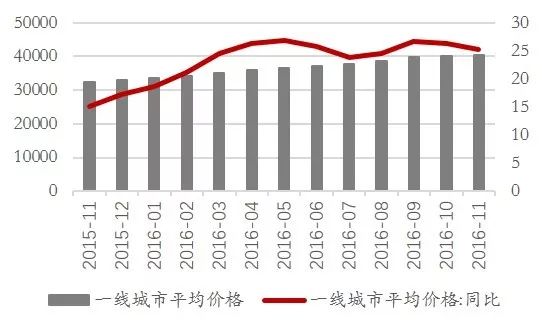 人口转向未来_未来人口结构