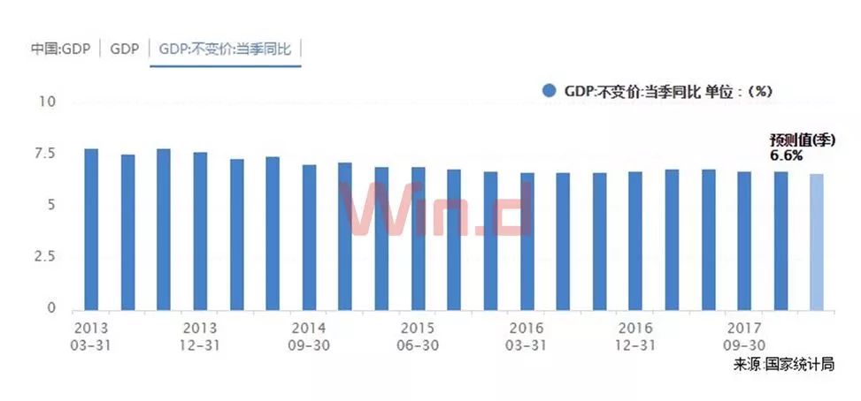 gdp增长率与就业(3)