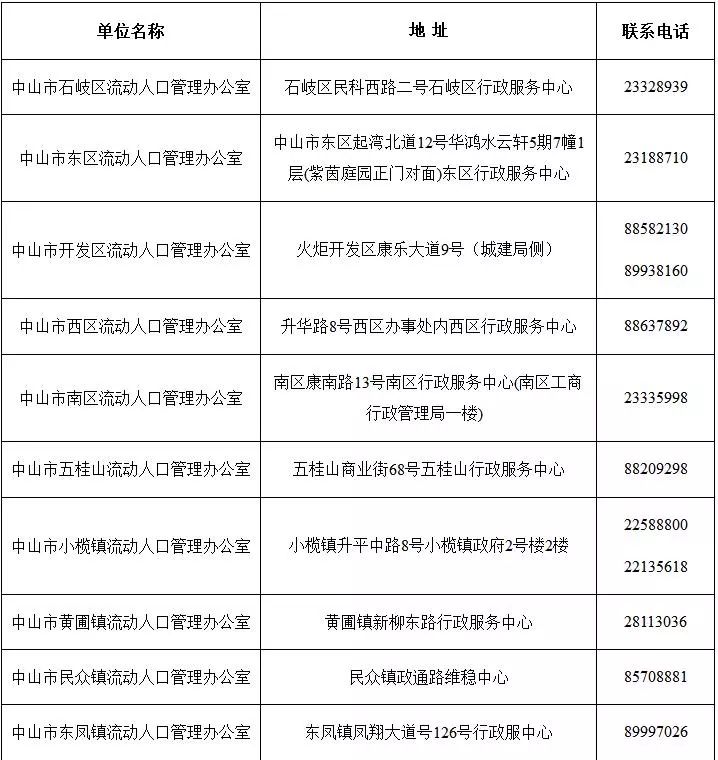 中山市流动人口管理办公室_广东省中山市流动人口居住证申领条件 办理流程和