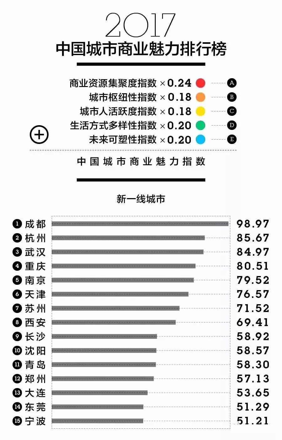 城市人口输入_加拿大人口城市分布图(2)