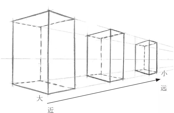 立方体透视图3.近实远虚.