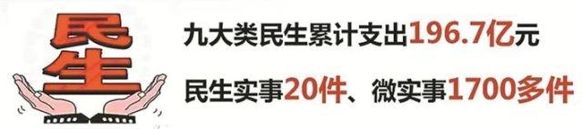 曼哈顿人均gdp_1988年,纽约GDP总量比上海高出3620亿美元,如今是多少?