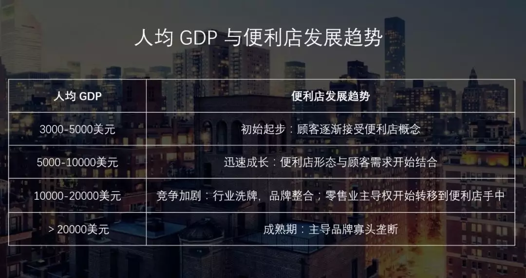 北京 2020预测人均gdp_人均gdp(2)